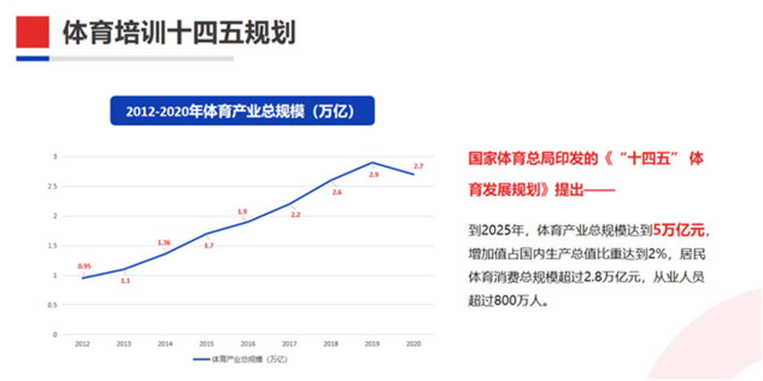 體育培訓(xùn)十四五規(guī)劃.jpg